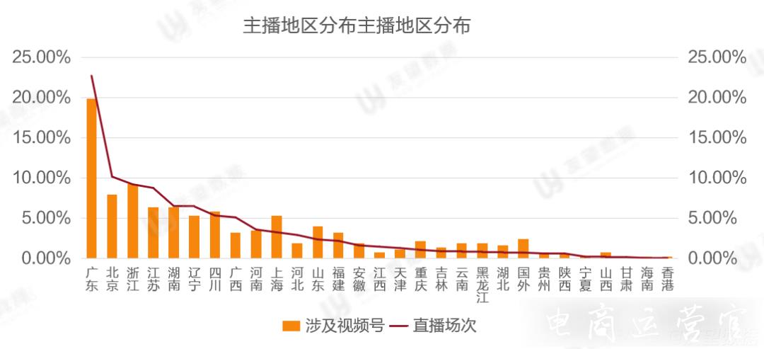 5月環(huán)比增長436.26%-視頻號直播發(fā)力！